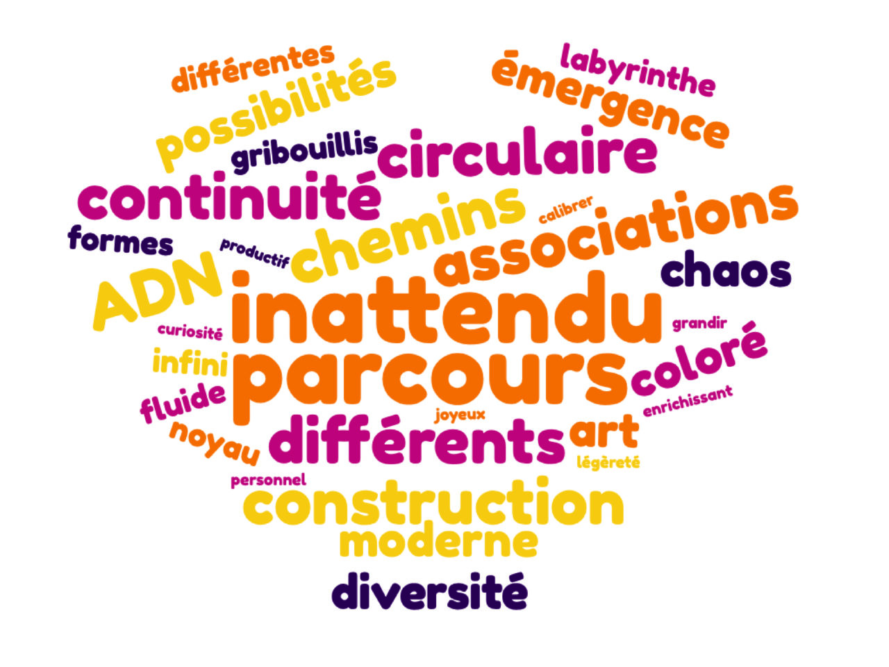 Nuage de mots de Femmes à Bord